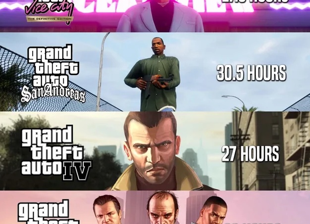 GTA VI: чего ждать от самой ожидаемой игры десятилетия?