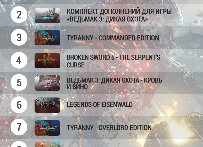 Топ 10 самых популярных игр в Steam по количесву пользователей !